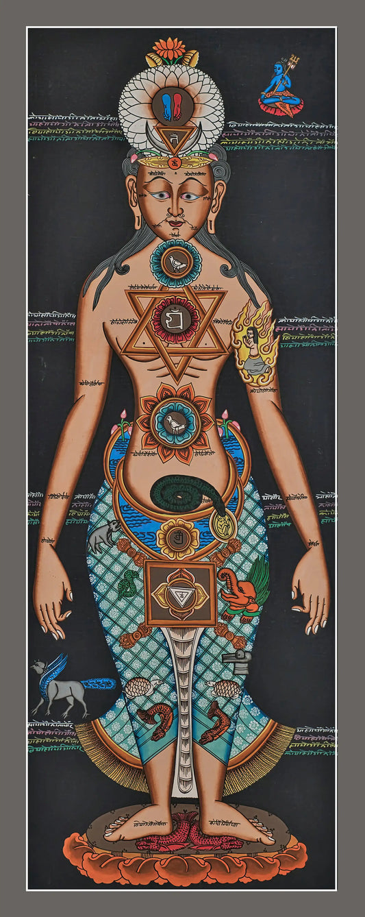 7 Chakra Points Thangka - (12" * 34")