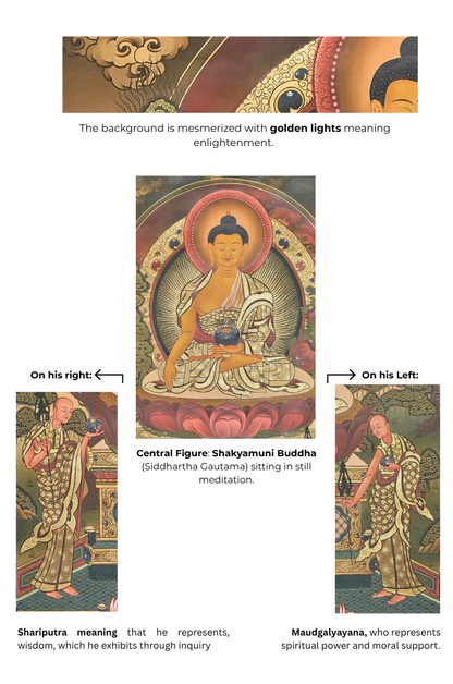 Shakyamuni Buddha Thangka (With His Disciples)