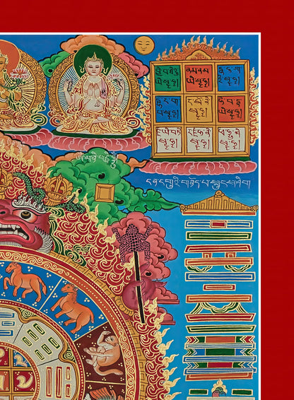 Sipa Khorlo: The Tibetan Wheel of Life