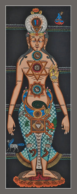 7 Chakra Points Thangka - (12" * 34")