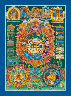 Sipa Khorlo Thangka - (8" * 12")